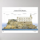 Recherche de bastion posters Architecture