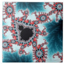 Recherche de mandelbrot carreaux Concepts