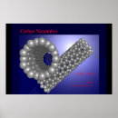 Suche nach kohlenstoff poster Chemie
