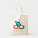 Recherche de terminateur sacs Diabète