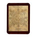 Recherche de d alchimie magnets Hermétique