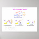 Suche nach sinus poster Tangent
