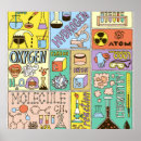 Recherche de molécules posters Chimique