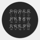 Recherche de graphiques de danse Algèbre