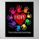 Recherche de cancer du cerveau posters Soutien