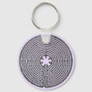 Suche nach labyrinth schlüsselanhänger Symbol