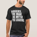 Recherche de rogers Père