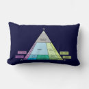 Recherche de géologie coussins Granit