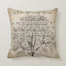 Suche nach personalisierter stammbaum Für sie/ihn