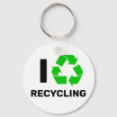 Recherche de réchauffement global accessoires Recyclage