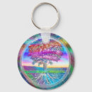 Recherche de concept porteclés Science