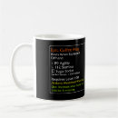 Recherche de vigueur Café