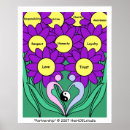 Recherche de responsabilité posters Amour