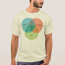 Suche nach venn diagramme tshirts Aussenseiter