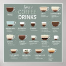 Recherche de coffee latte posters Espresso