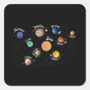 Recherche de planétaire autocollants Système solaire