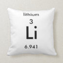 Suche nach lithium Periodisch