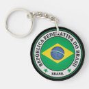 Suche nach brasil schlüsselanhänger Maulkorb