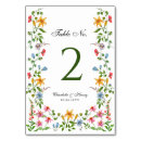 Recherche de jardin anglais Floral