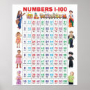 Suche nach numbers poster Lernen