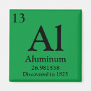 Recherche de aluminium magnets Pour tous