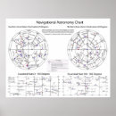 Recherche de astro posters Graphique