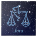 Suche nach sternbild fliesen Astrologie
