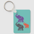 Recherche de elephant porteclés Amoureux des éléphants