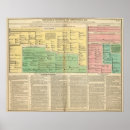 Suche nach chronologie poster Königlich