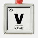 Suche nach geek ornamente Wissenschaft