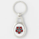 Recherche de pentacle porteclés Wicca