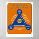 Recherche de chiropractique posters Chiroprakteur