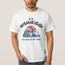 Recherche de 鯉 Poisson