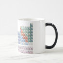 Suche nach chemistry tassen Chemie