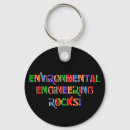 Recherche de écologique porteclés Terre