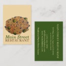 Recherche de riz cartes visite Chef