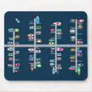 Suche nach boote mousepads Kajak