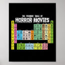 Recherche de tableau périodique posters Foncé