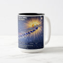 Recherche de intelligence tasses Intelligent