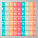 Recherche de chimiques posters Moderne