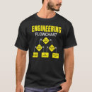Suche nach flussdiagramm tshirts Prozess
