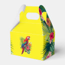 Recherche de perroquet ballotins Animal