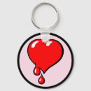 Recherche de parti politique porteclés Élection