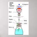 Suche nach hookah poster Pfeife