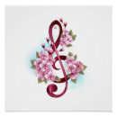 Recherche de note musicale posters Clef