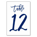 Recherche de le numéro 12 Typographie