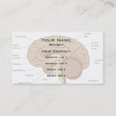 Recherche de neurologues cartes visite Clinique