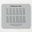 Recherche de multiplication table tapis souris École