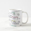 Recherche de cerveaux classiques tasses Science