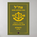 Recherche de forces Israël